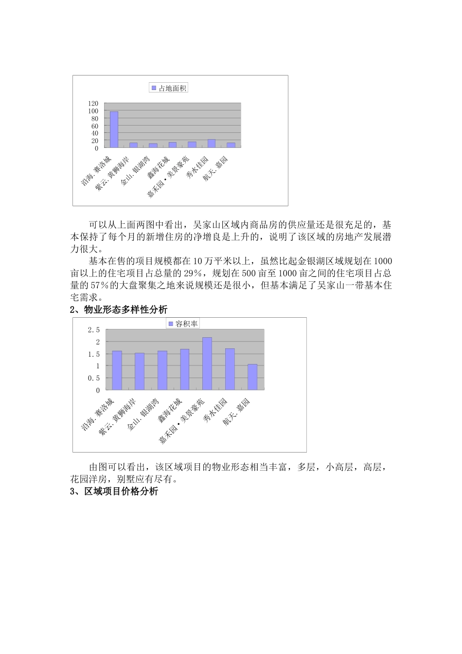 吴家山区域房地产市场分析_第3页