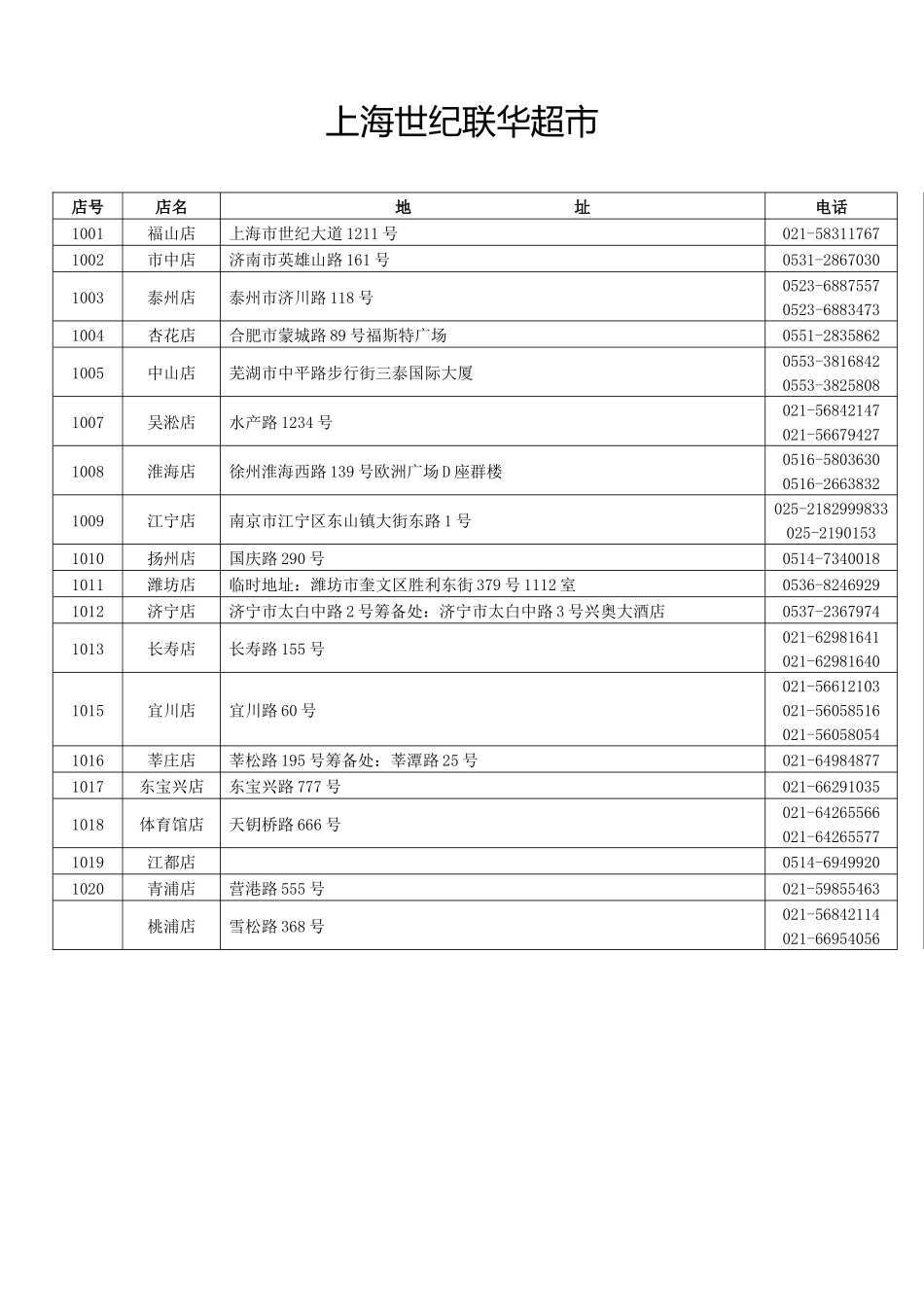 世纪联华各门店_第1页