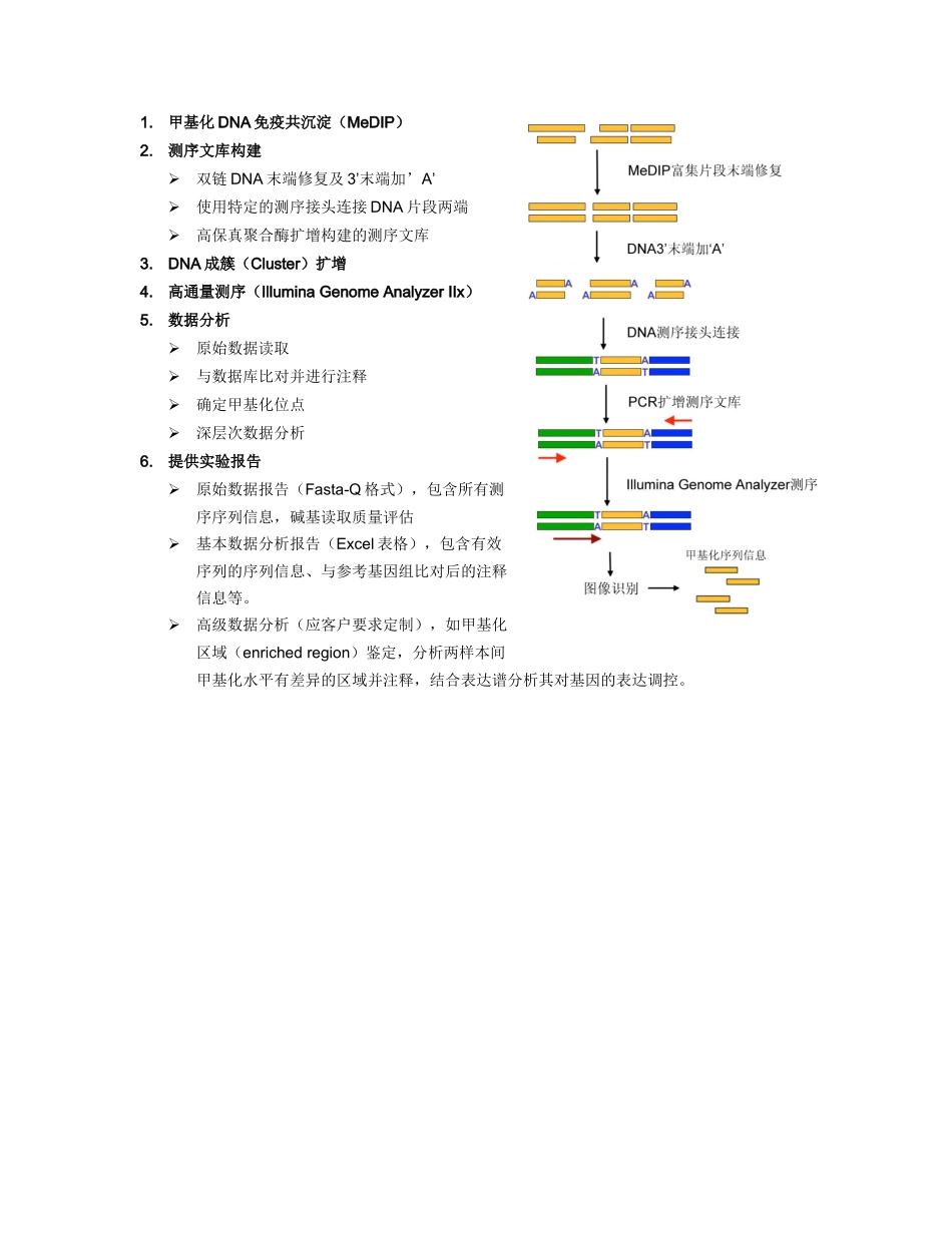 DNA甲基化测序服务DNA甲基化是表观遗传学（Epigen_第2页