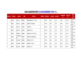 上海小区滚动灯箱广告资源表