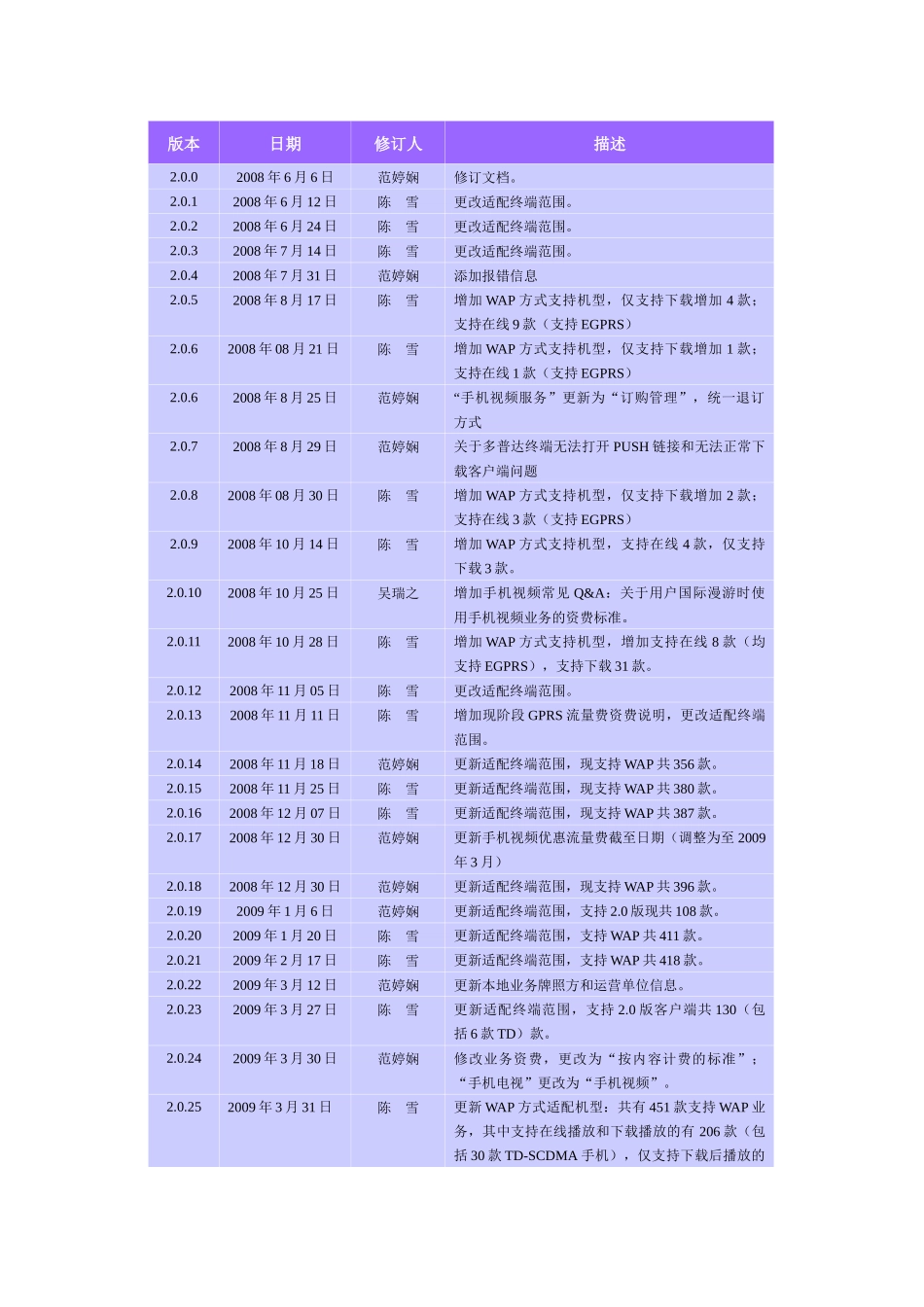 中国移动手机视频通用客服方案_第2页