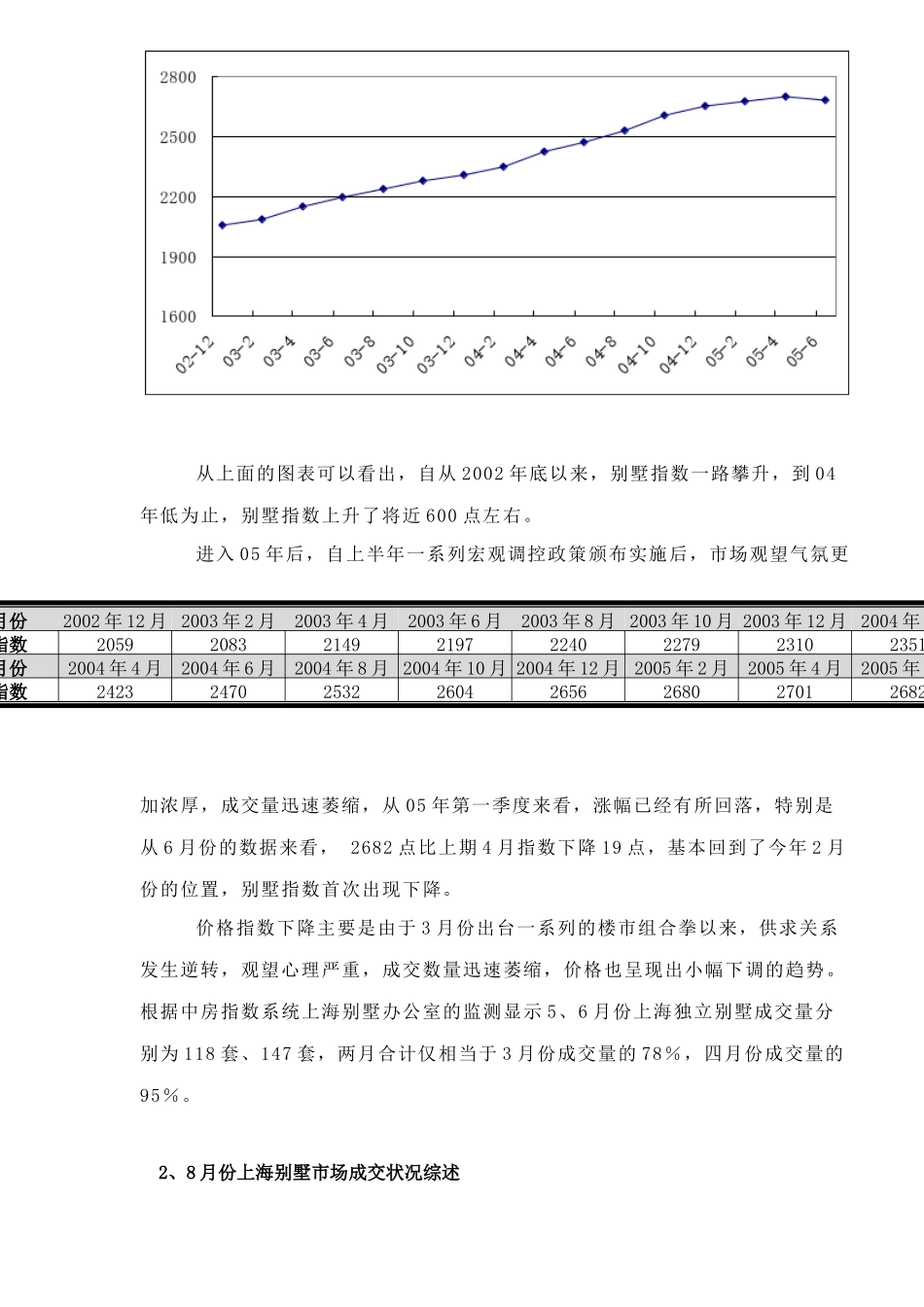 上海某房地产市场分析报告_第3页