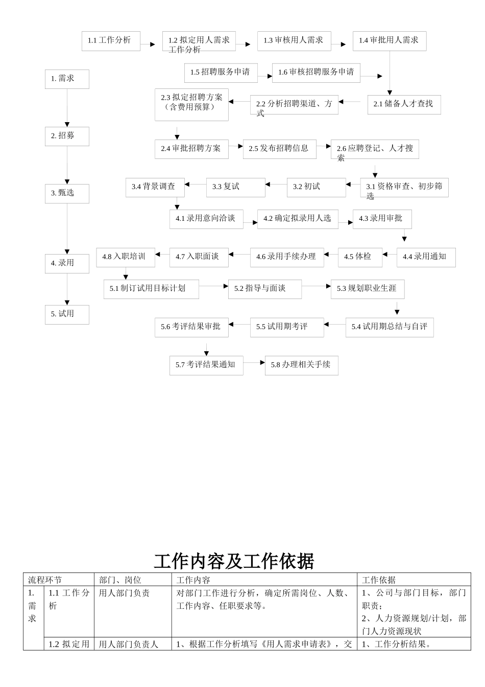 青岛圣美尔集团有限公司招聘流程_第2页