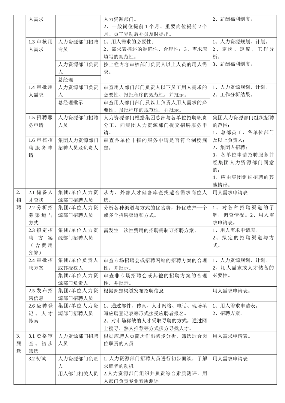 青岛圣美尔集团有限公司招聘流程_第3页