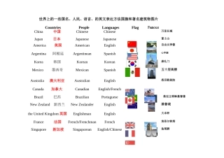 unit 1《where is your pen pal from》世界上的一些国名、人民、语言、的英文表达方法国旗和著名建筑物图片（人教新目标七年级下）doc--初中英语 