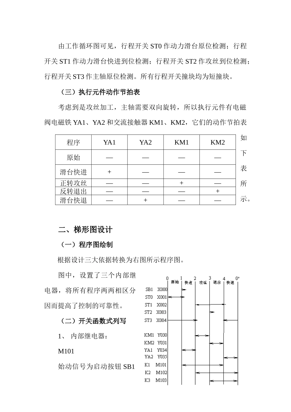 攻丝动力头电气控制系统设计_第2页