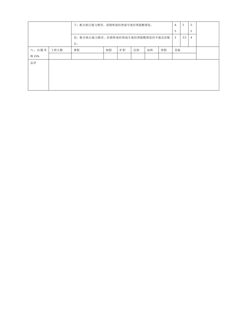 NO.24销售部助理和专案助理月考核表_第2页