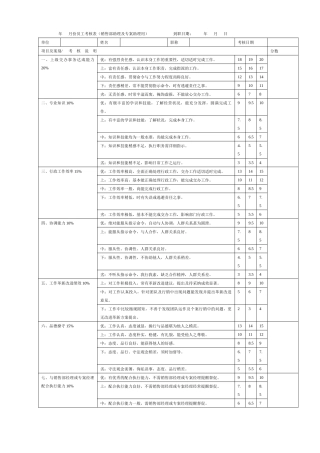 NO.24销售部助理和专案助理月考核表