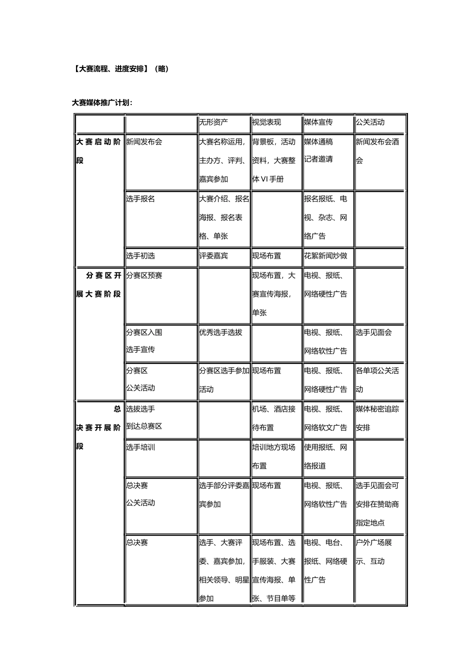 旅游小姐大赛中国特区赛专场赛事晚会冠名赞助方案_第3页