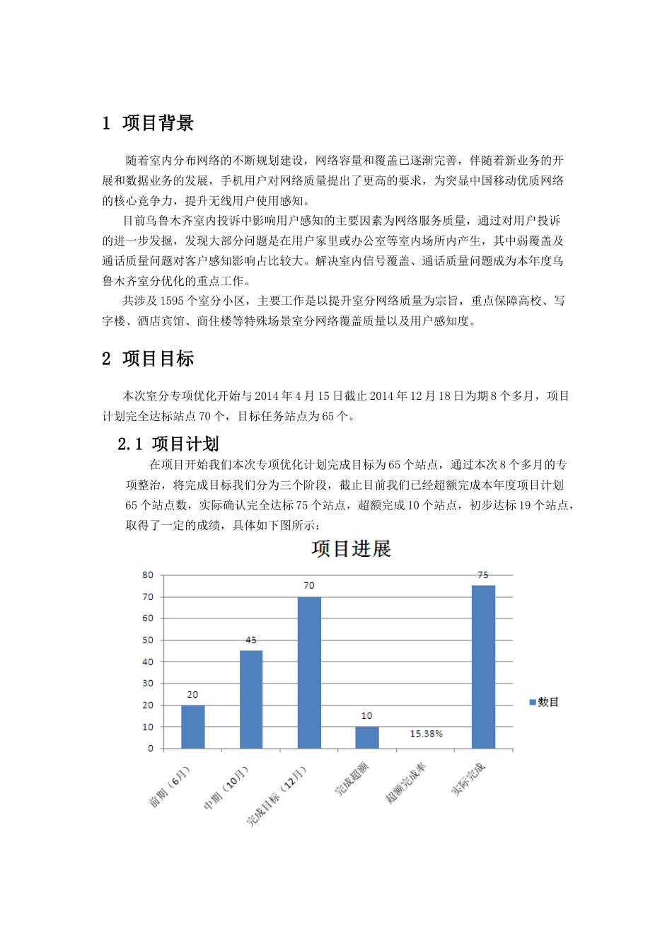 乌鲁木齐室内分布系统优化服务项目项目总结报告_第3页