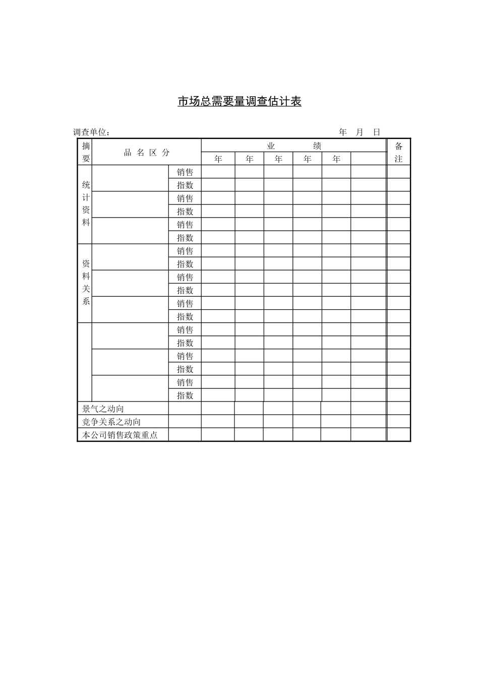 市场总需求量调查估计表(1)_第1页