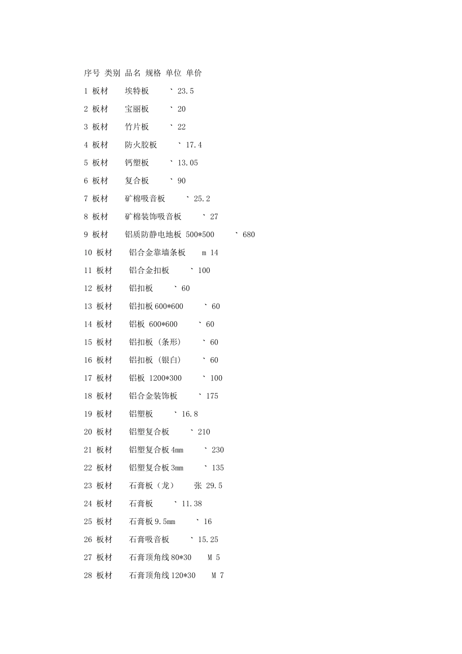 《装饰材料价格大全》7000个材料价格_第1页