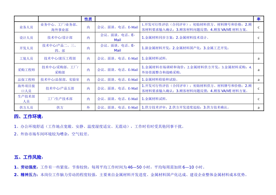 敏孚机械金属材料开发050901_第3页