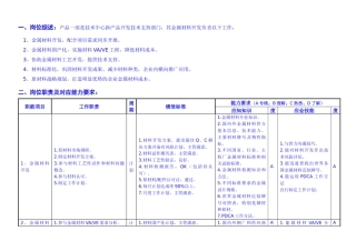 敏孚机械金属材料开发050901
