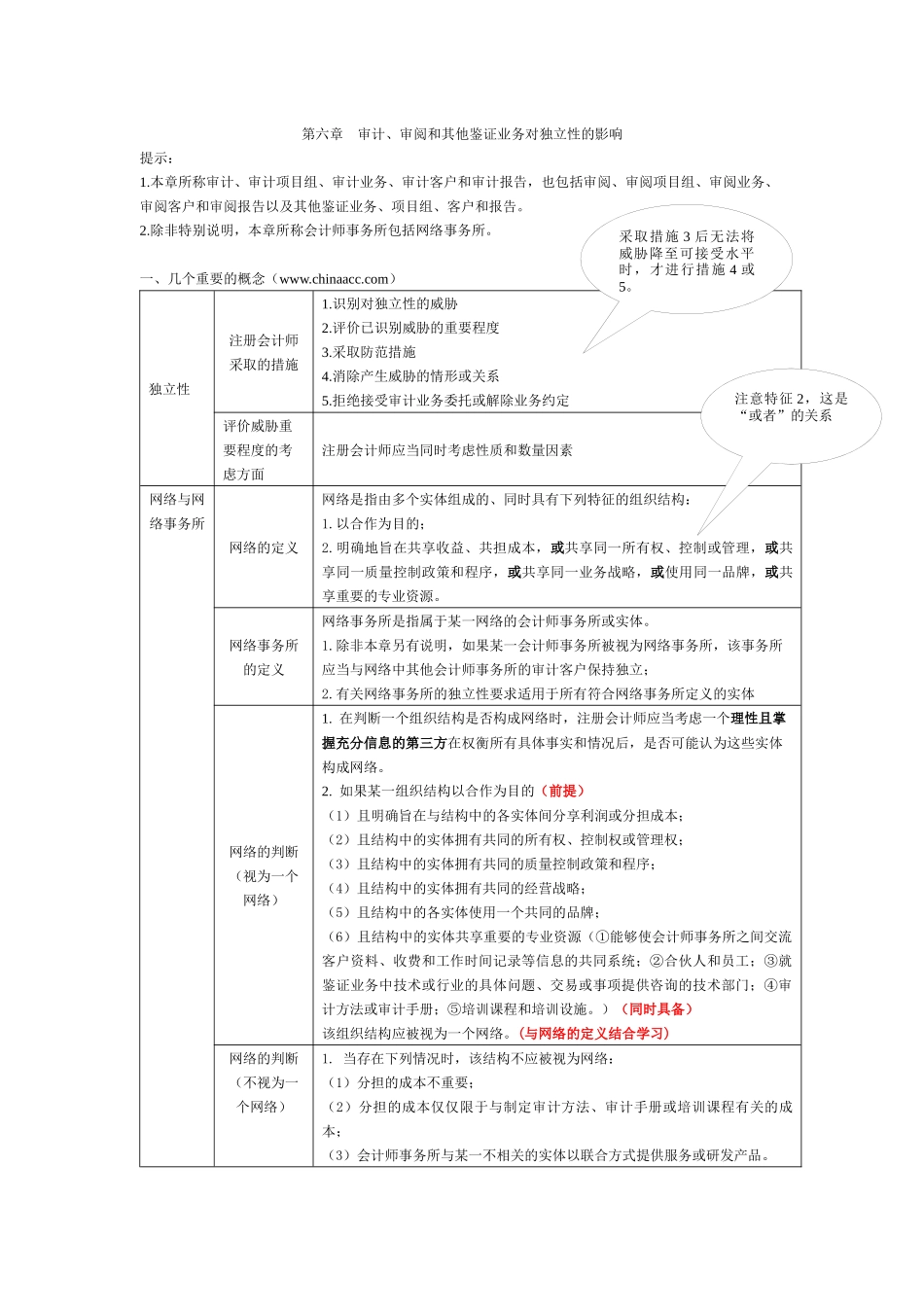 审阅和其他鉴证业务对独立性的影响_第1页