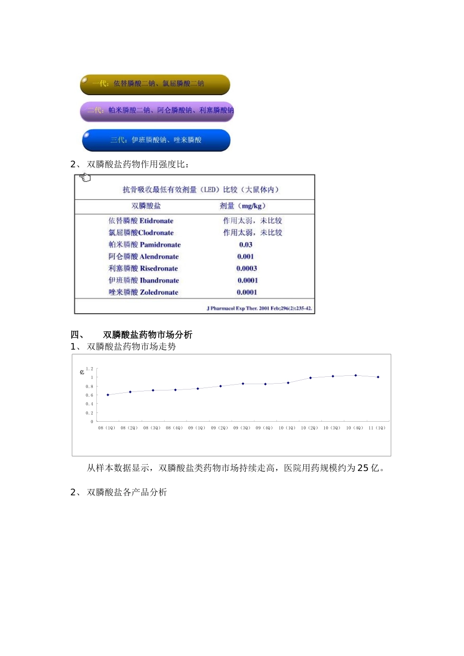 关于双膦酸盐类药物市场分析_第2页