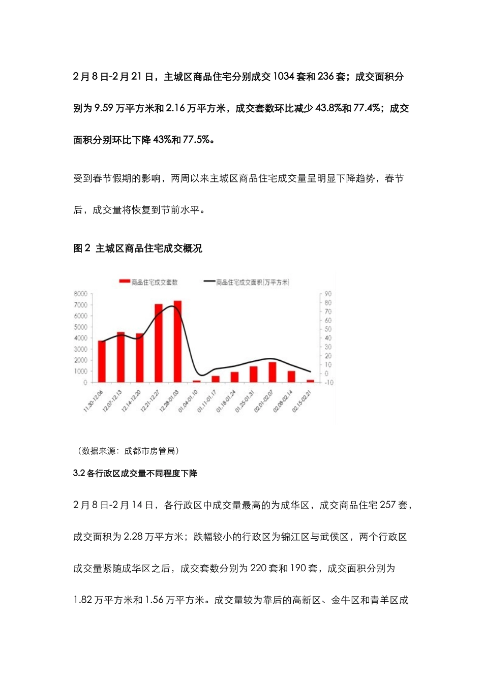 XXXX年成都住宅市场 分析报告_第2页