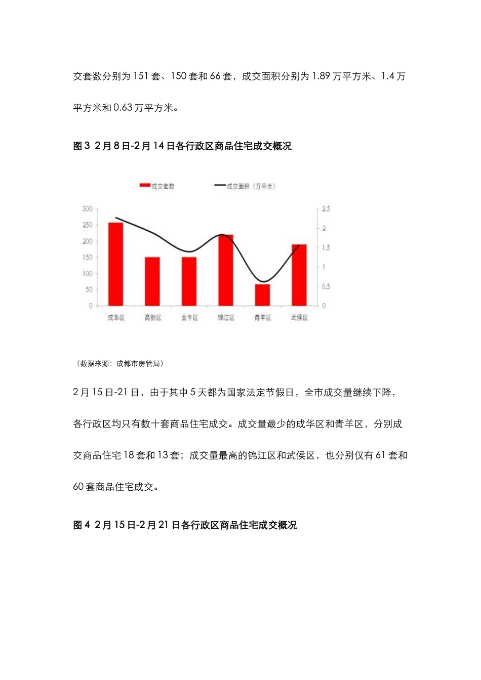 XXXX年成都住宅市场 分析报告_第3页