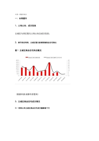 XXXX年成都住宅市场 分析报告