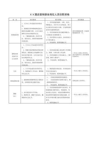 XX酒店营销部各岗位人员任职资格