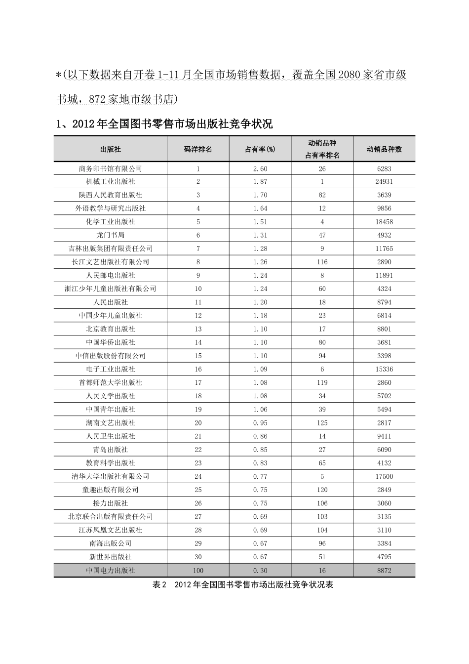 图书营销中心销售分析报告_第2页