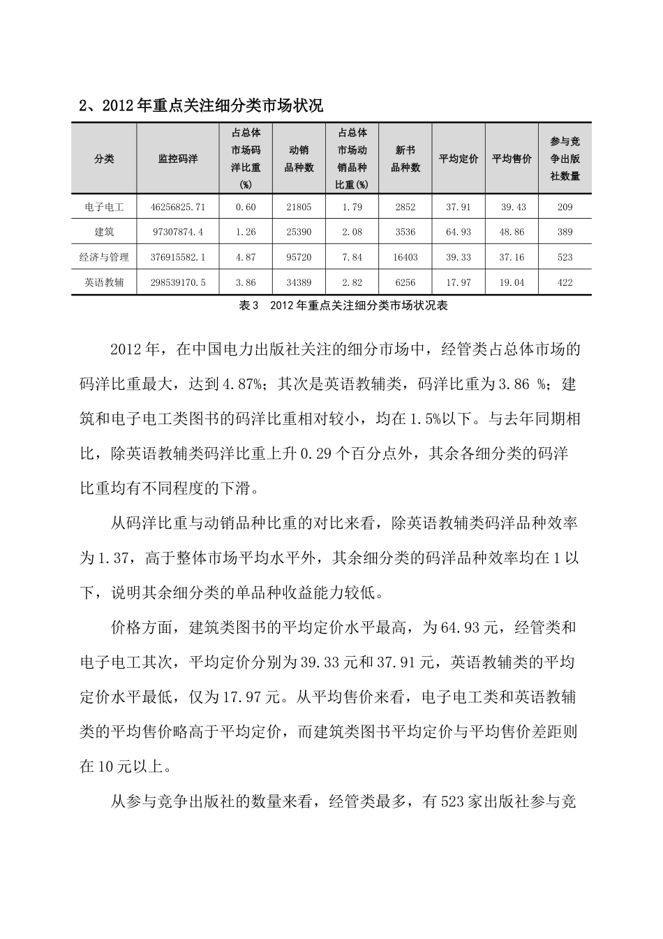 图书营销中心销售分析报告_第3页