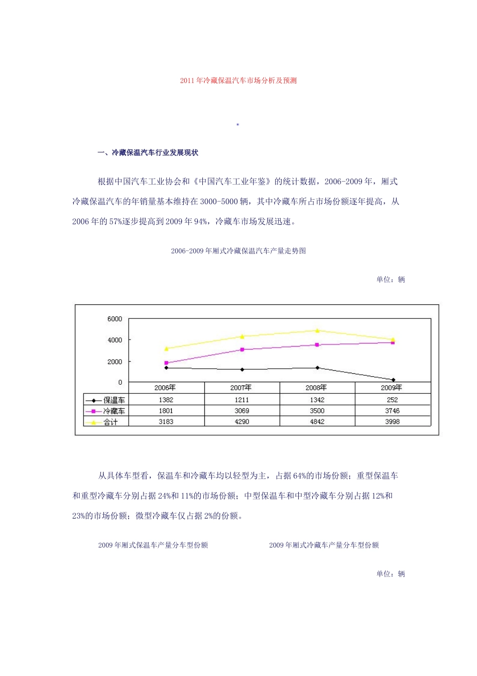XXXX年冷藏保温汽车市场分析及预测_第1页