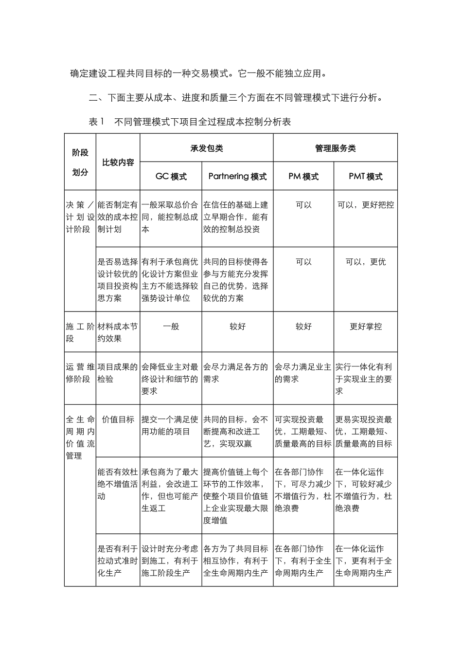 房地产项目管理模式的探讨_第2页