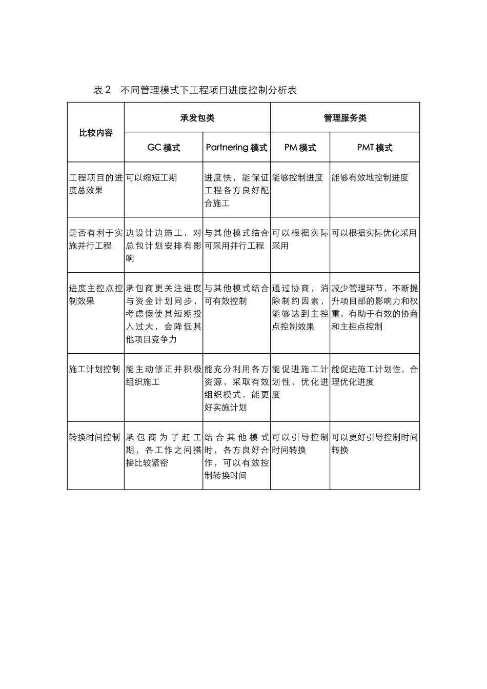 房地产项目管理模式的探讨_第3页