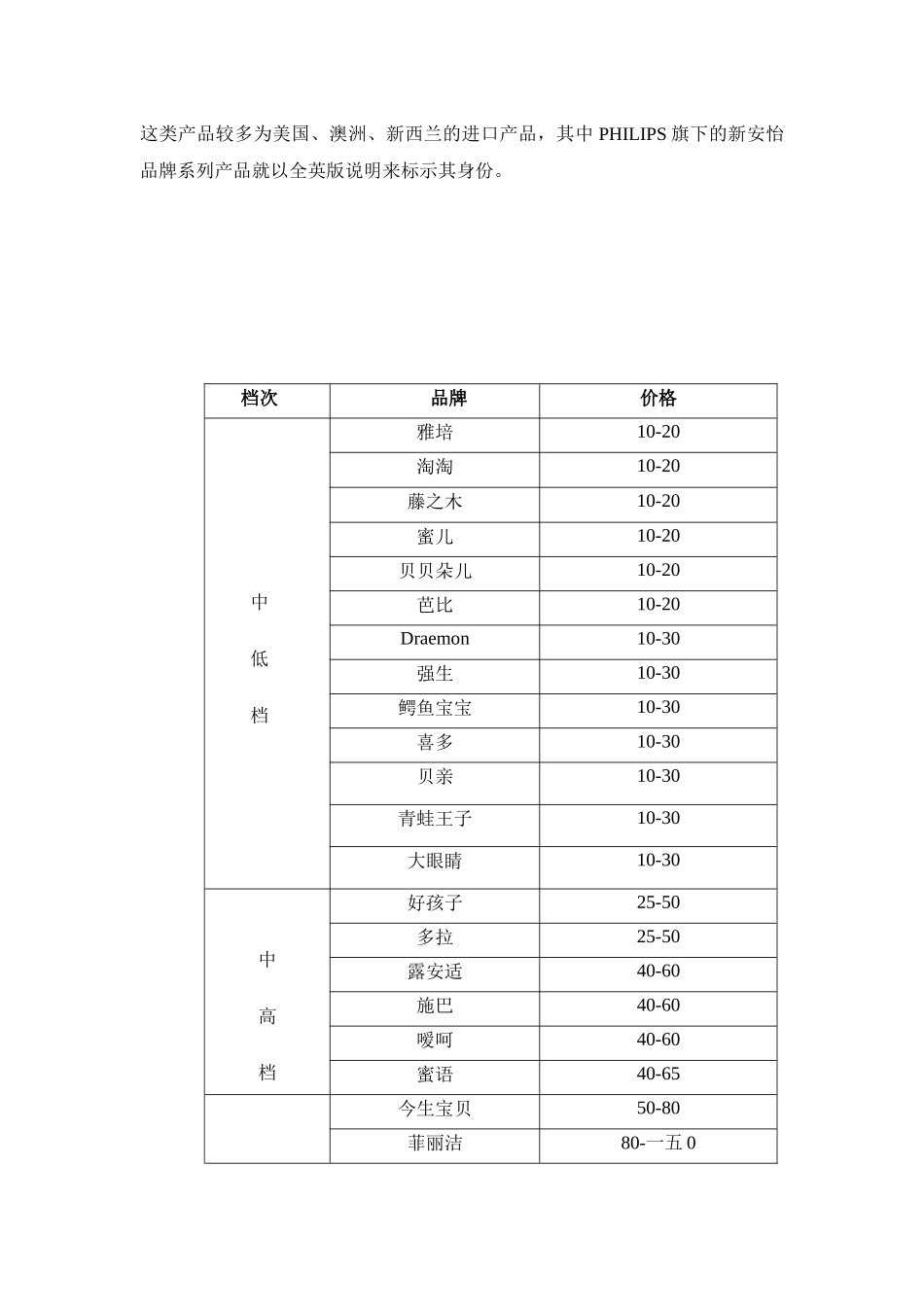 关于婴幼儿用品店与超市洗护用品的调研报告_第2页