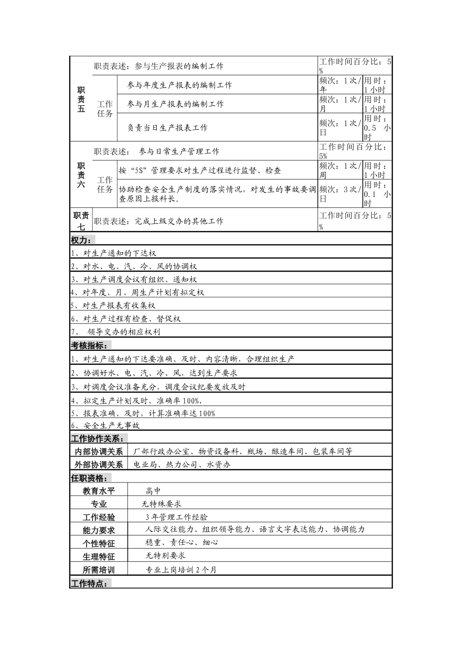 生产调度岗位说明书_第2页