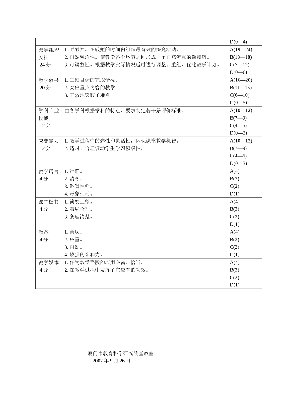 关于开展厦门市第三届中学课堂教学改革创新大赛_第2页