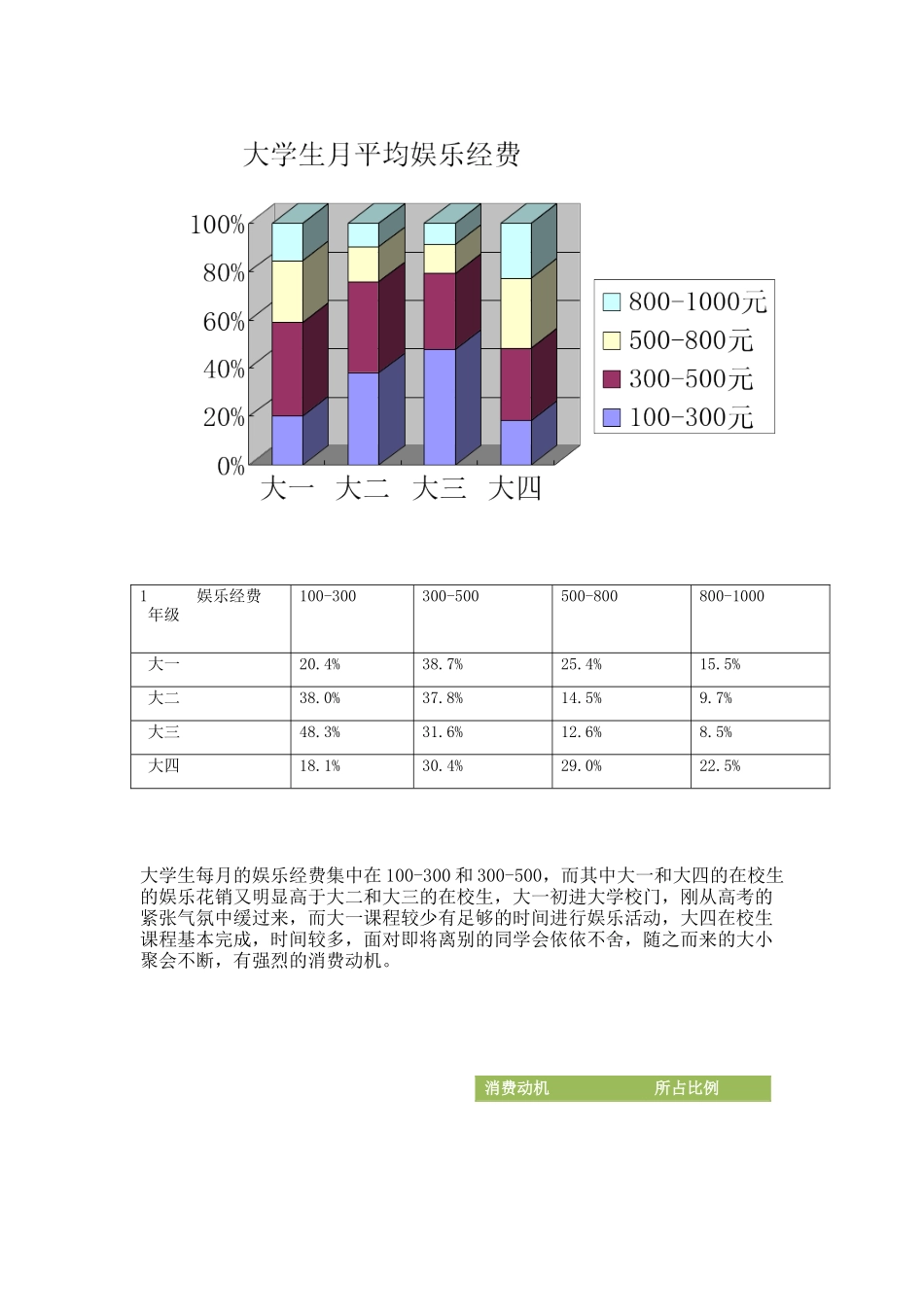 市场营销作业(1)_第3页