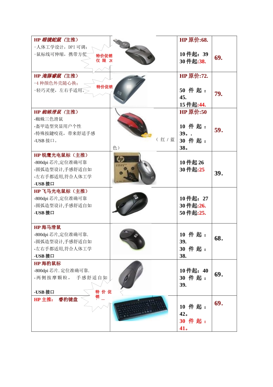 DELL键鼠外设广州地区渠道价格体系-09年9月_第2页