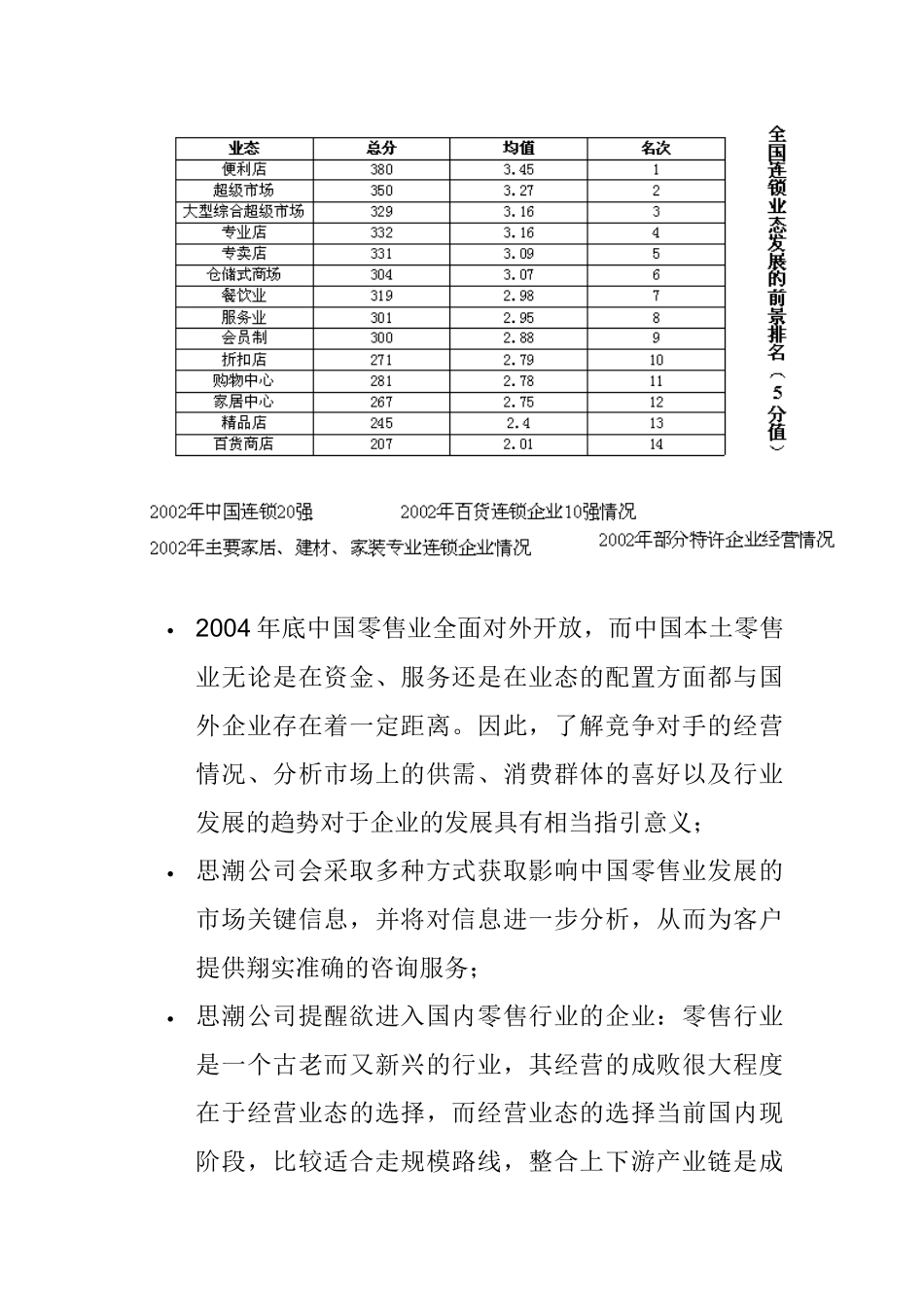 中国零售业的市场分析状况_第2页