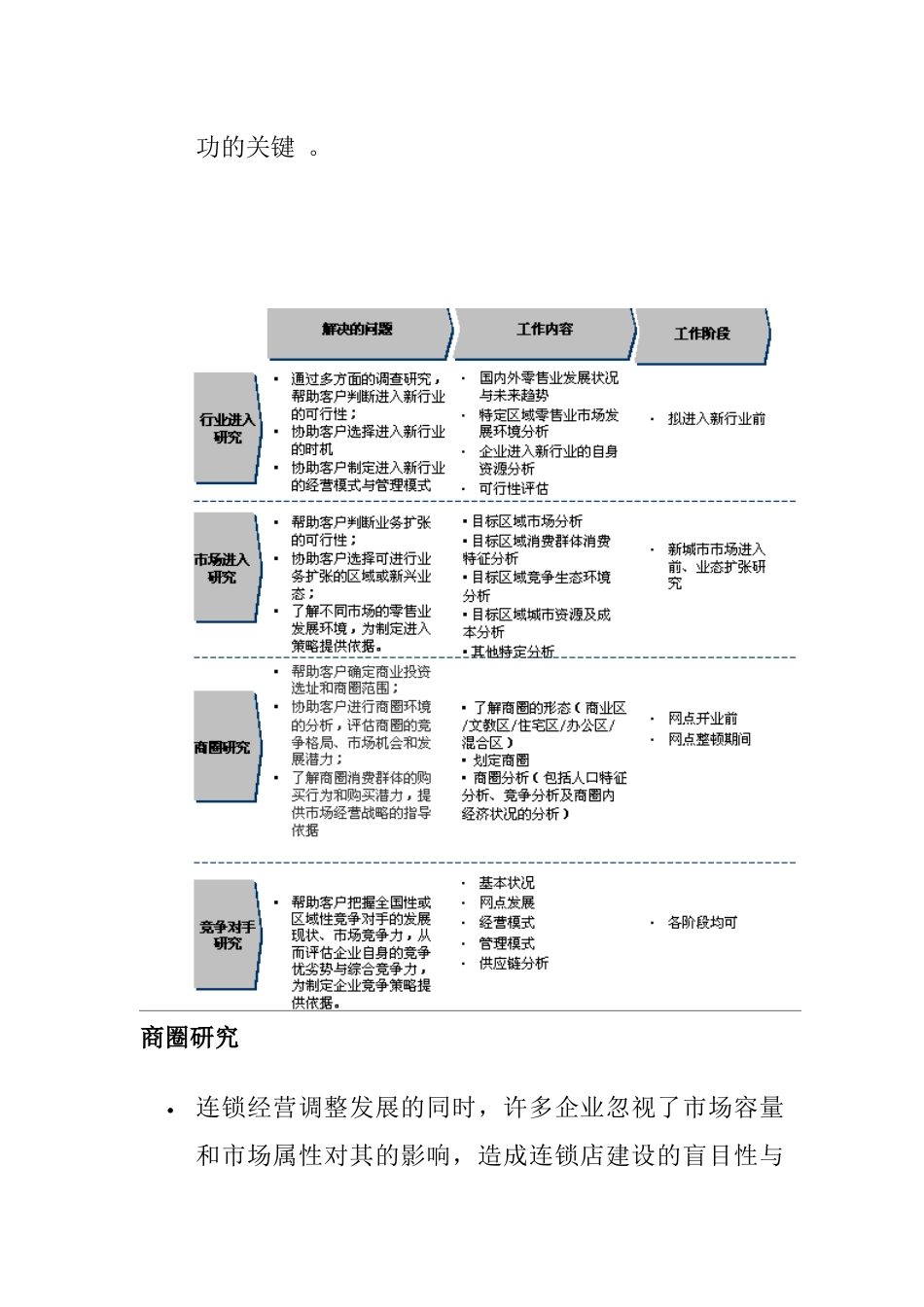 中国零售业的市场分析状况_第3页