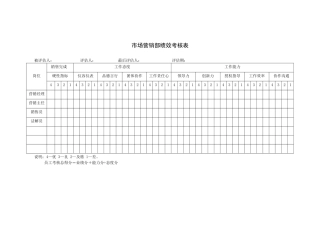 市场营销部绩效考核表