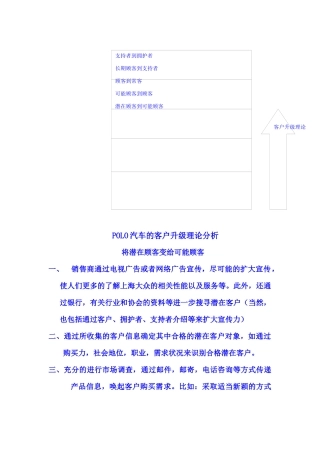 POLO汽车的客户升级理论分析
