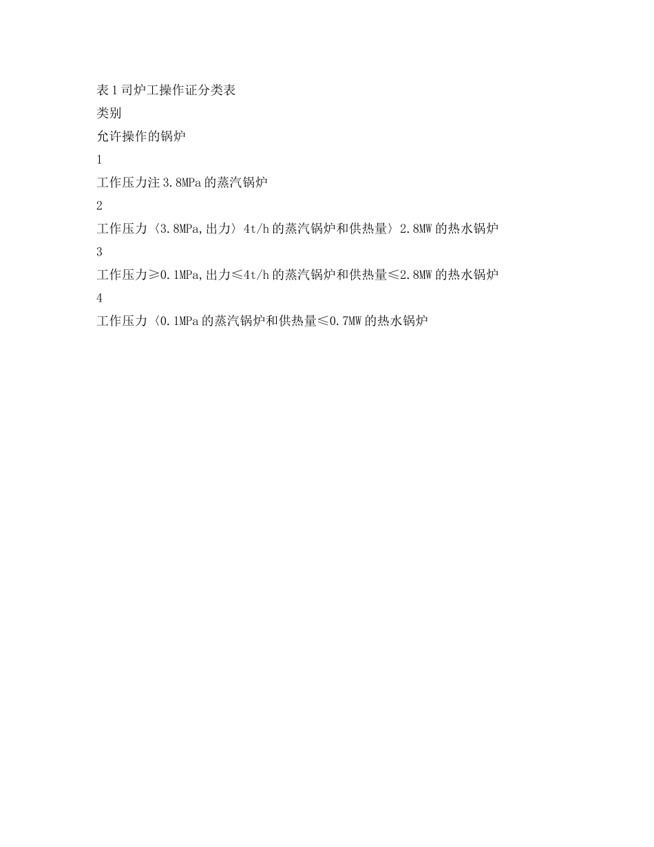 《安全管理》之锅炉使用环节的安全监察 _第2页