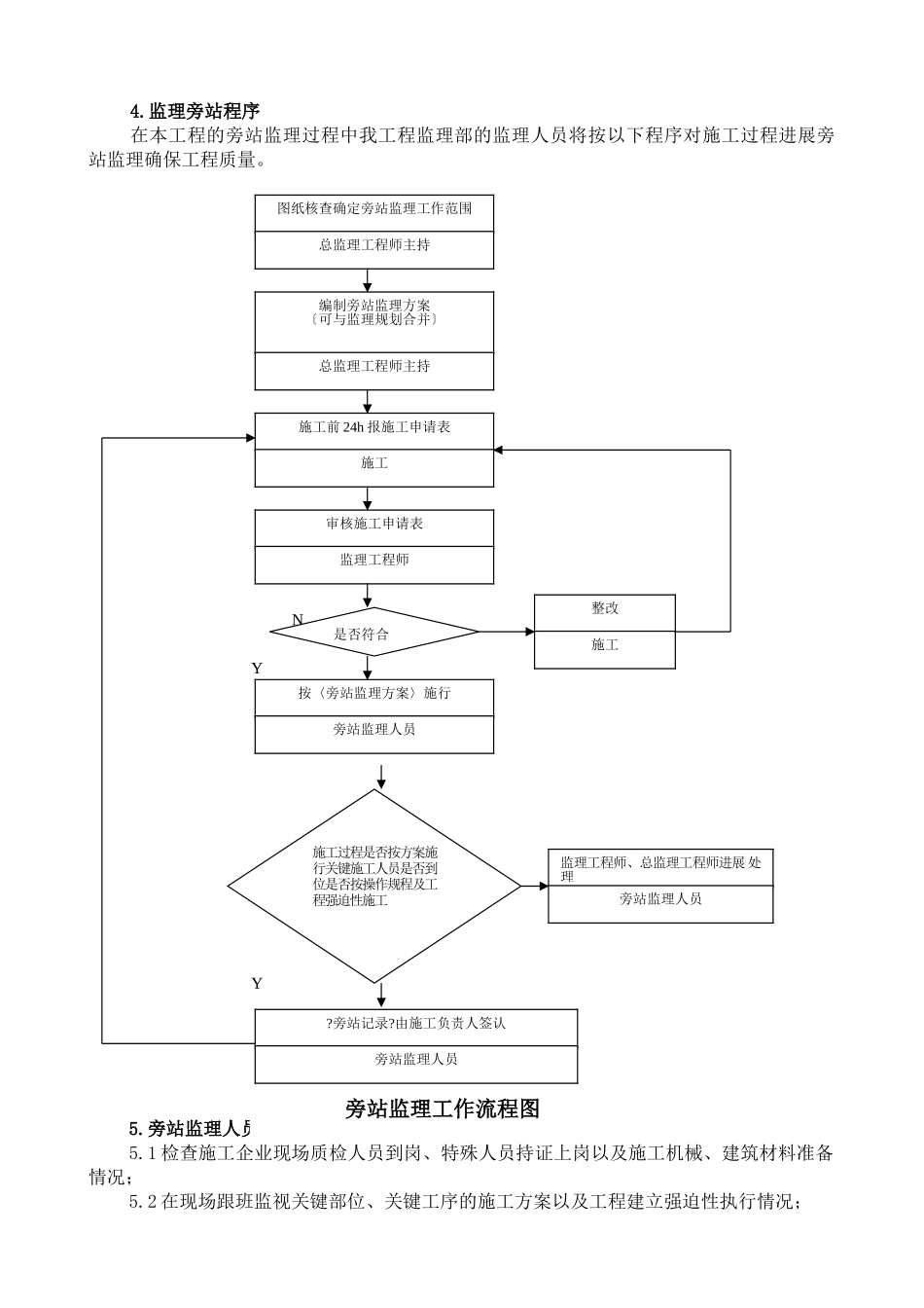 施工监理旁站实施细则_第3页