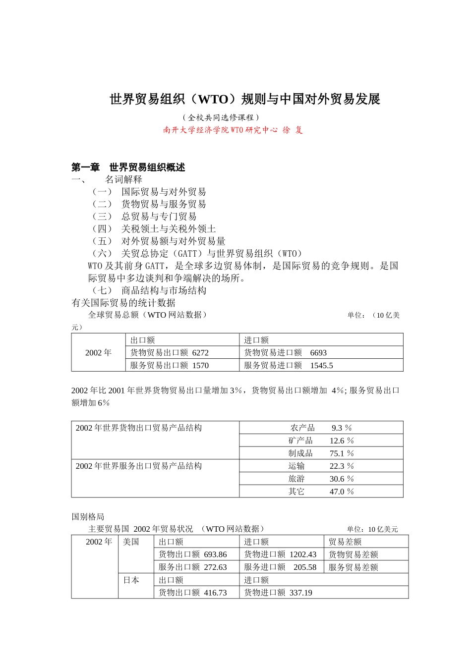 世界贸易组织WTO规则与中国对外贸易发展(1)_第1页