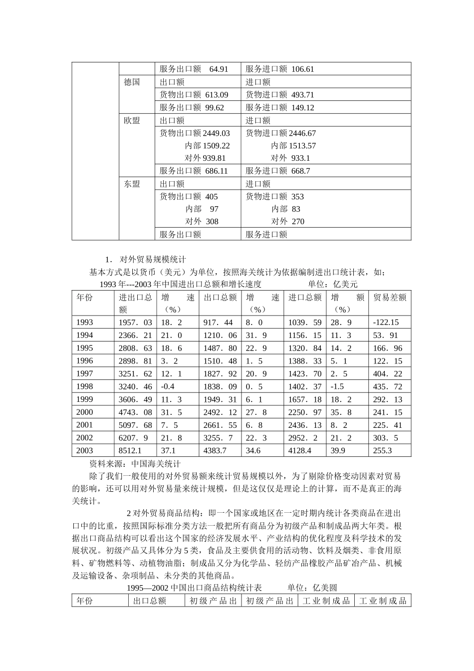 世界贸易组织WTO规则与中国对外贸易发展(1)_第2页