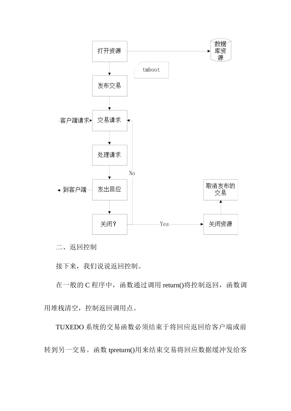 TUXEDO服务端开发介绍_第3页