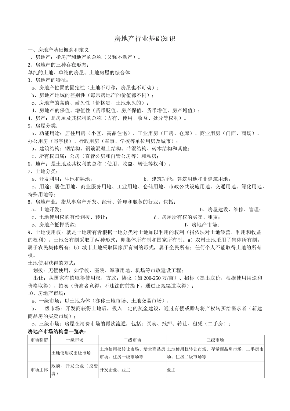 房地产行业基础知识9531582416_第1页