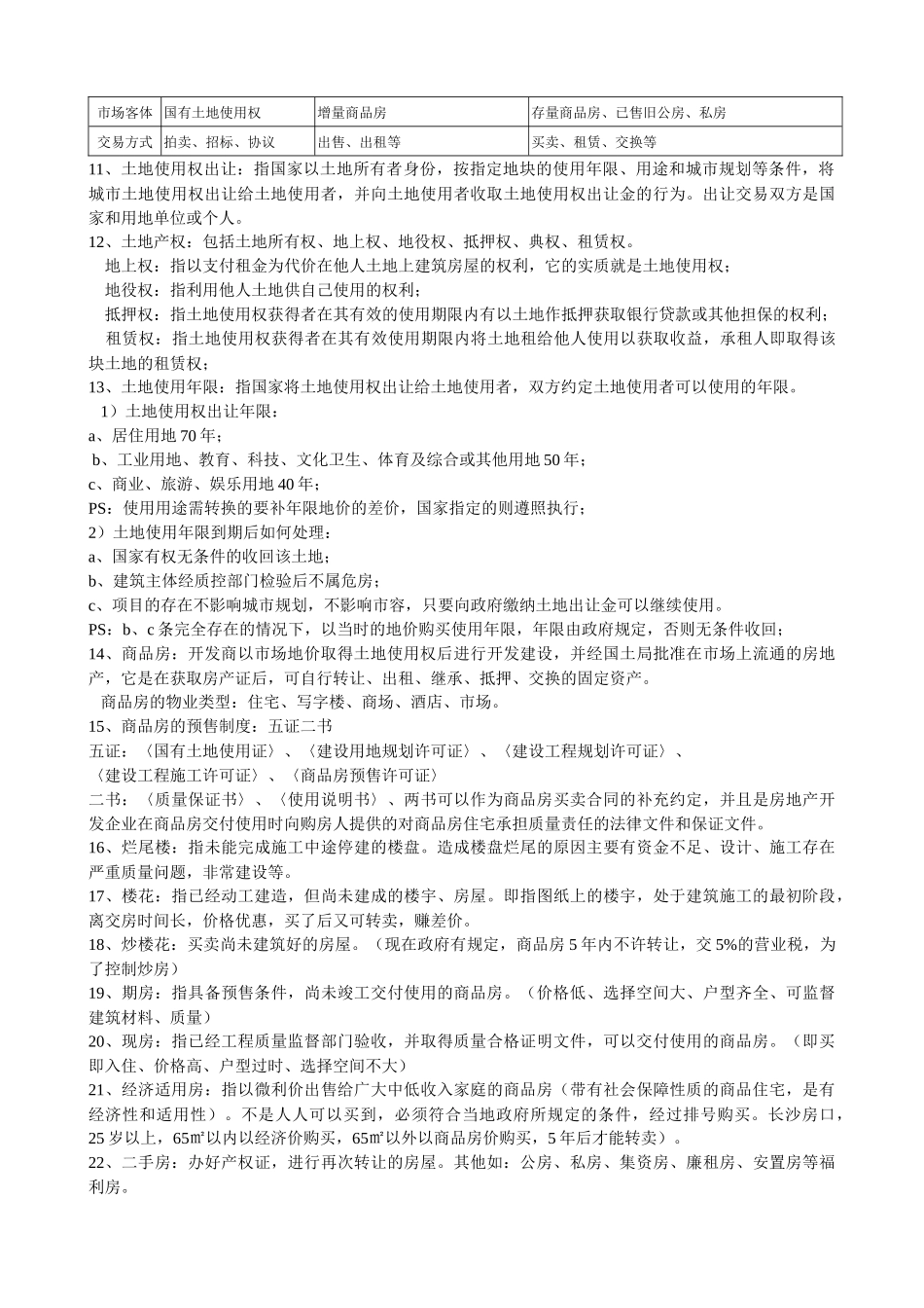 房地产行业基础知识9531582416_第2页