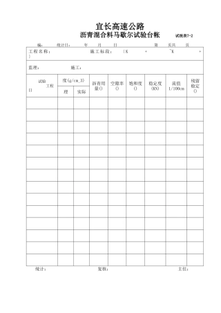 沥青混合料马歇尔试验台帐7-2