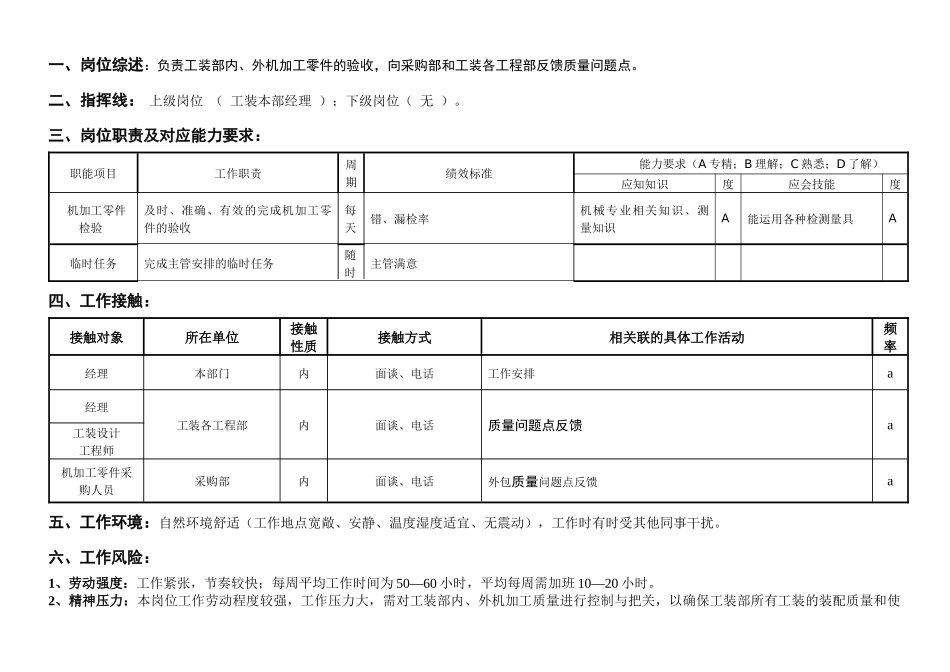 敏孚机械机加工零件验收050901_第1页