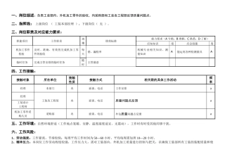 敏孚机械机加工零件验收050901