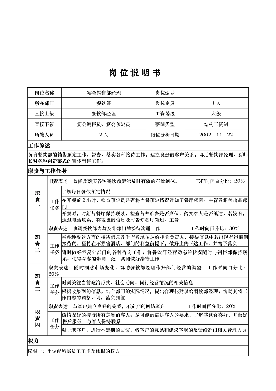 x国际大酒店餐饮部岗位说明书-宴会销售部经理()_第1页
