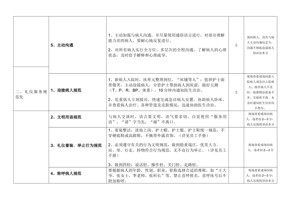 山东省医院护理服务质量评价细则简介_第3页